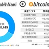 ウェルスナビ＋ビットコイン運用記録（4月16日）