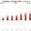 松井証券FX自動売買　少額運用で４通貨分散〔2023.8.28の週実績〕