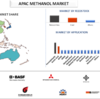 アジア太平洋地域のメタノール市場: 2023 年の動向と展望