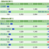 保有銘柄について(2022年12月12日)