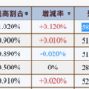 ヤフー株クレディスイスさんが空売り58,131,694株もお持ちで４００円台に蓋をされてるようだから研究中