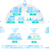 1Gから5Gまで移動通信の歴史をふりかえる