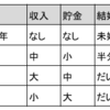 フェルミ推定の練習②【未経験からの戦略コンサルタント転職】