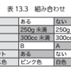 ロバストパラメータ設計（タグチメソッド）をRで実装する　その２　