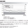 フィデリティ－フィデリティ・日本小型株/欧州株・ファンドから運用報告書（2020年11月30日決算）が交付