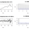 R Time Series Analysis 時系列解析(10) ARIMAモデル2 検証