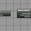 【Quartz Composer】IteratorとIterator Variablesの使い方