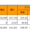 2016年1月の収益