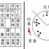 逆なタイプ（子供っぽい星と大人っぽい星）