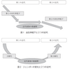 圧縮近代と班圧縮近代