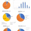 「ヤングケアラーを知ろう」研修会終わる