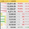 【米株暴落】株価どこまで下がる😣