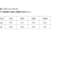 音響学の基礎015　表埋め問題