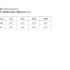 音響学の基礎⑮　表埋め問題