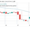 1/28(金) 日経平均株価