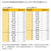 どこへ行っても若い人がいない-老人の国日本-