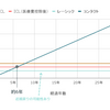 【クーポン＆お得情報あり】ICL手術の費用（コンタクトとの比較）