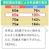ワタシ　4,000万円も払ってる？？？
