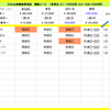 2020上半期重賞対決　5週目「GⅢ 根岸S」