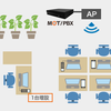 スマホが会社の電話になる！！