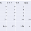 2023/6/1日大引け時点のJリート銘柄の騰落数