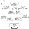 2015-16シーズン 予想フォーメーション