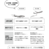 左翼さん、もう民進党はお見捨てになられたのですか？