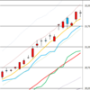 日足　日経２２５先物・ダウ・ナスダック　２０１７／１０／３１