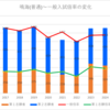 【2024春】鳴海(普通)の一般入試倍率【2017~2024の比較】