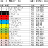 紫苑ステークス2021（GⅢ）予想