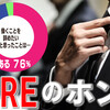 【NHKクローズアップ現代】ウェブ記事に掲載、FIRE企画