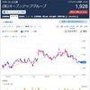 【二題話】オープンアップGrより配当金、サングラスを更新しました