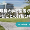 2025年度 東京理科大学 出願動向詳細分析