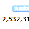 今週の資産評価額20211121