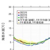 あと1カ月　(・∀・)