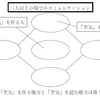 『陰キャ』のすすめ～『陰キャコミュ障』礼賛～