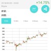 仮想通貨日記 リップル 3日目 明日何か起きそう