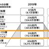 孤独の時間を楽しめない社会人に未来はない。