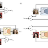 【論文メモ:DiscoGAN】Learning to Discover Cross-Domain Relations with Generative Adversarial Networks