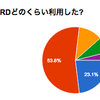 BPRD2.0 その後