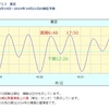 どむのハゼ釣り引き出し集