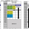 今週末＋23日の対策予定！