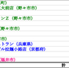 ２０２４年２月のまとめ〜１２杯〜