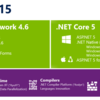 ASP.NET 5 について一部