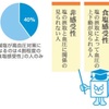 高血圧と塩の関係