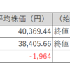 【投資日記】国内株式市場売買取引月間結果報告。日経平均株価は暴落、TOPIXは下落も保有株は上昇（2024年4月分）