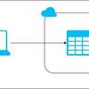 恋するストレージサービス -写真の保管-：Microsoft Azure Storage Archive編