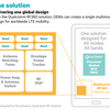 Qualcomm、1チップで40種類のLTEに対応する新ソリューションを発表：次期iPhoneは1モデルになるかも