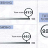 TOEIC900点に「至るまで」の勉強は、3年後の実務にも役立ってますよ