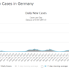 20220207 ドイツコロナ状況アップデート
